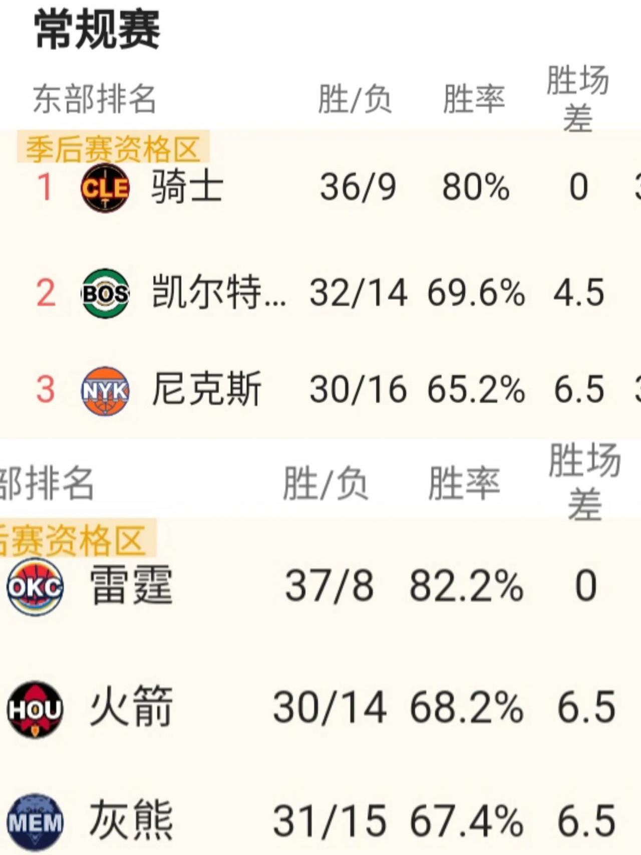 一场令人印象深刻的对决，胜利者领跑积分榜的简单介绍